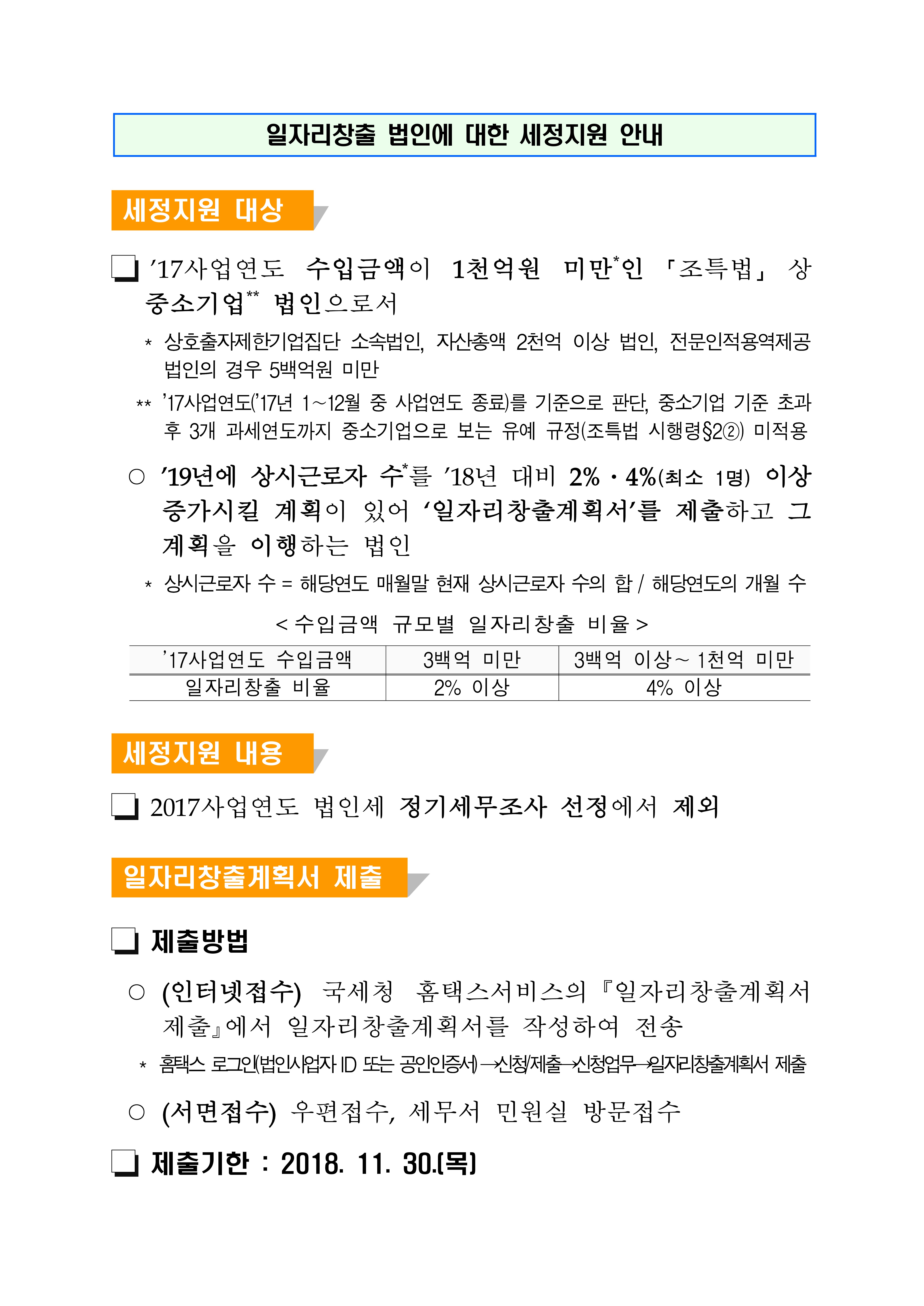 일자리창출 법인에 대한 세정지원 안내_1